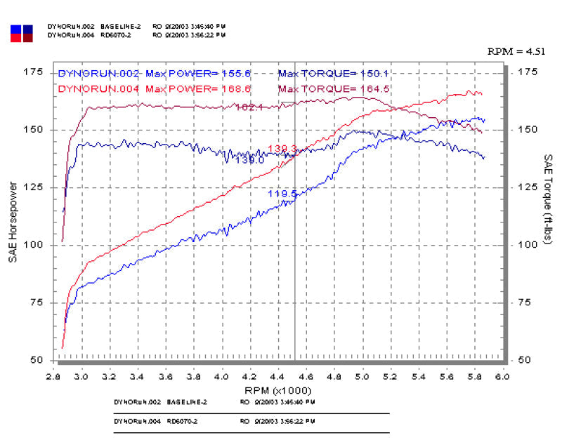 Injen 03-05 Mazda 6 3.0L V6 Coupe & Wagon Polished Cold Air Intake Injen INJRD6070P
