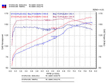 Load image into Gallery viewer, Injen 03-05 Mazda 6 3.0L V6 Coupe &amp; Wagon Polished Cold Air Intake Injen INJRD6070P