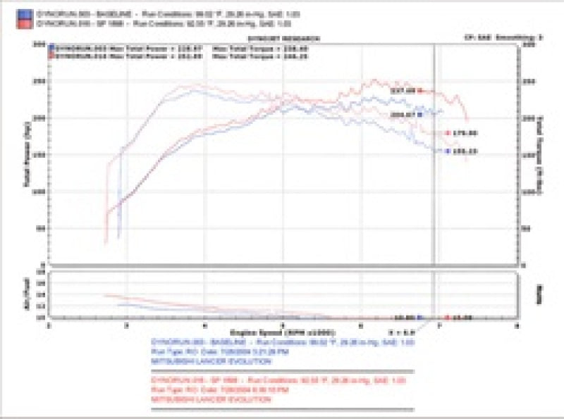 Injen 03-06 Evo 8/9/MR Cast Aluminum Intake System w/ Full Intercooler Piping Black Short Ram Intake Injen INJSP1898BLK