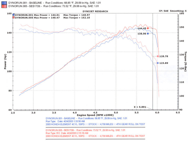 Injen 03-08 Element 2WD AWD & SC Models Exhaust System Injen INJSES1726