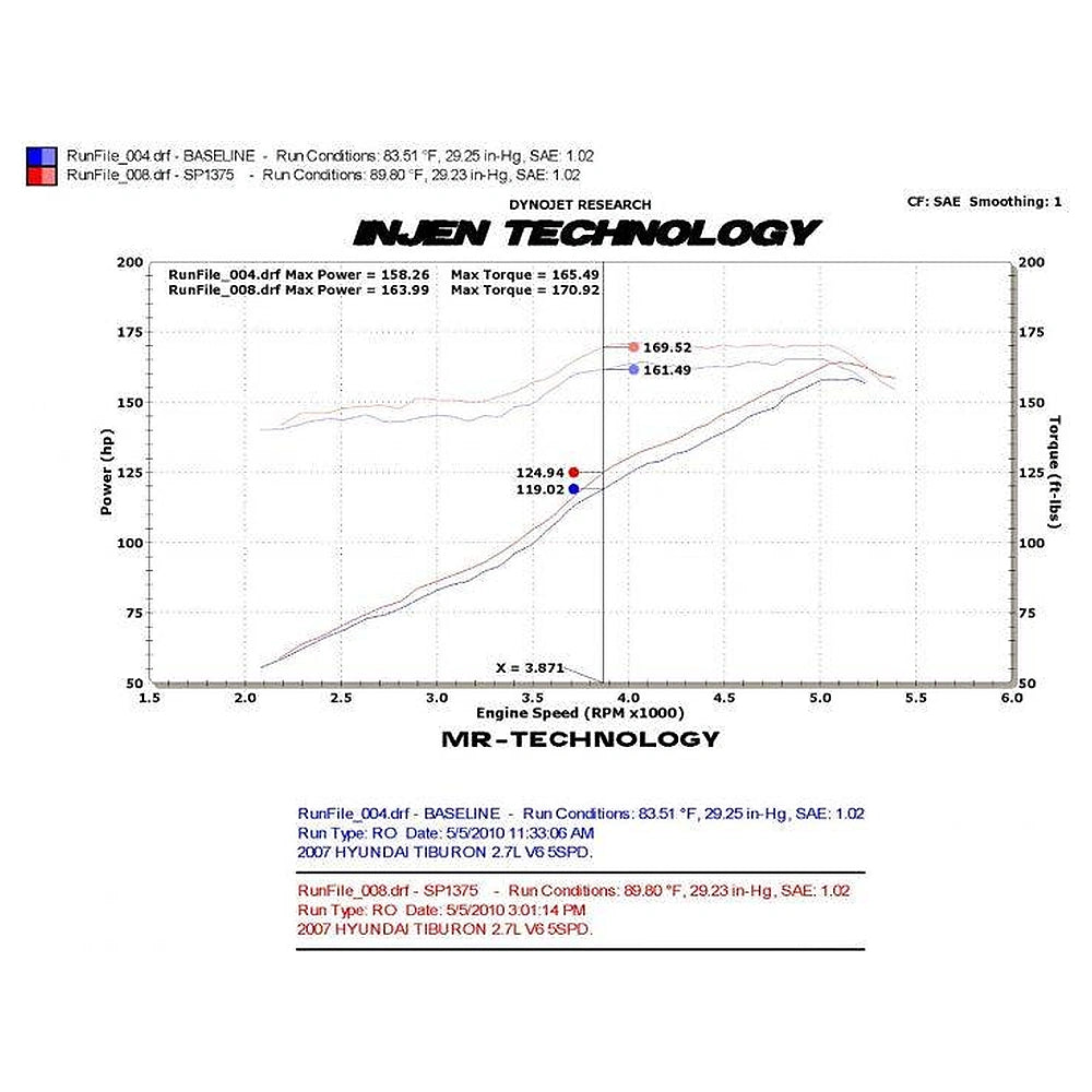 Injen 03-08 Hyundai Tiburon 2.7L V6 Black Cold Air Intake w/ MR Tech - Injen SP1375BLK - view 3
