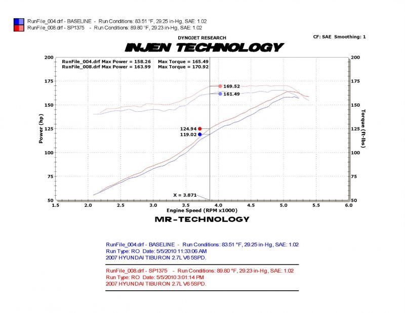Injen 03-08 Hyundai Tiburon 2.7L V6 Black Cold Air Intake w/ MR Tech Injen INJSP1375BLK