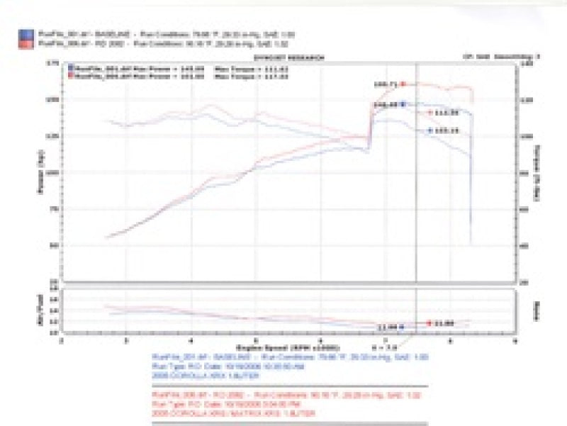 Injen 04-06 Pontiac Vibe GT / 05-06 Toyota Corrolla XRS Black Cold Air Intake Injen INJRD2082BLK