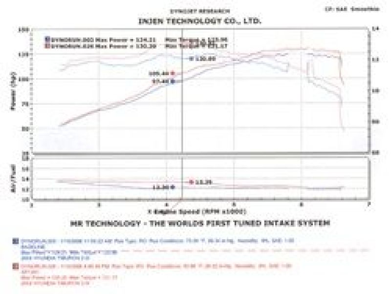 Injen 04-06 Tiburon 2.0L 4 Cyl. Black Cold Air Intake Injen INJSP1381BLK