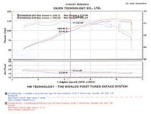 Load image into Gallery viewer, Injen 04-06 Tiburon 2.0L 4 Cyl. Black Cold Air Intake Injen INJSP1381BLK