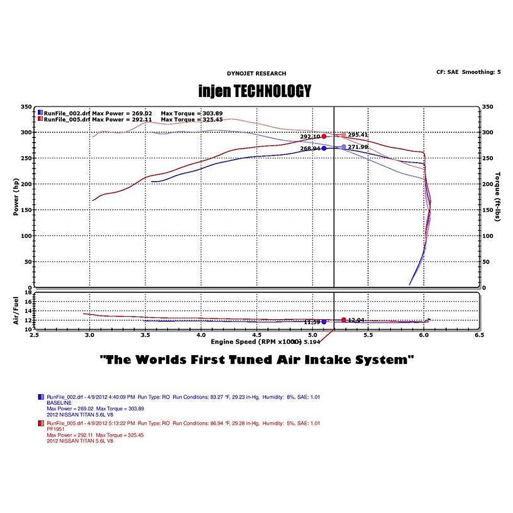 Injen 04-12 Nissan Titan 5.7L V8 Wrinkle Black Short Ram Intake System w/ MR Tech - Injen PF1952WB - view 3