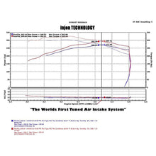 Load image into Gallery viewer, Injen 04-12 Nissan Titan 5.7L V8 Wrinkle Black Short Ram Intake System w/ MR Tech - Injen PF1952WB - view 3