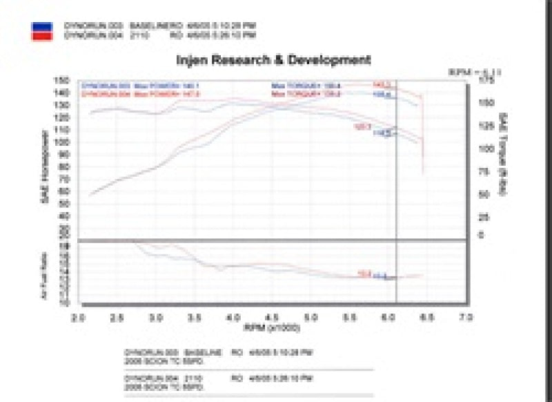 Injen 05-06 Scion Tc Polished Cold Air Intake Injen INJSP2110P