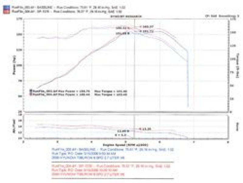Injen 05-06 Tiburon 2.7L V6 Black Short Ram Intake Injen INJSP1376BLK