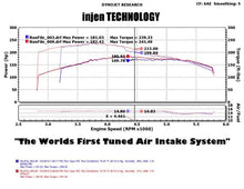 Load image into Gallery viewer, Injen 05-07 Jeep Grand Cherokee WK 4.7L V8 Wrinkle Black Tuned Air Intake w/ MR Tech Injen INJPF5012WB