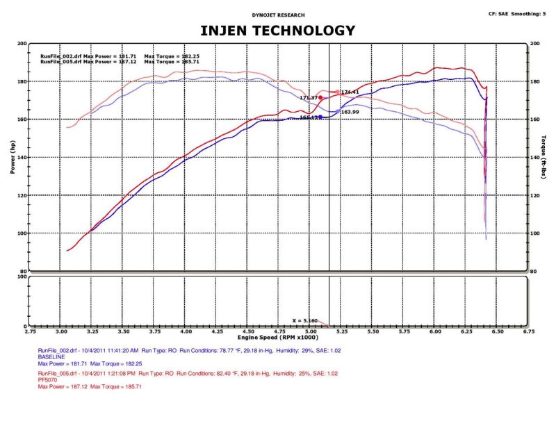 Injen 05-10 Chrysler 300C / 04-08 Dodge Magnum Polished Power-Flow Short Ram Air Intake Injen INJPF5070P