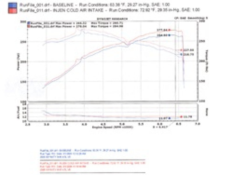 Injen 06-08 M45 4.5L V8 Black Cold Air Intake Injen INJSP1996BLK