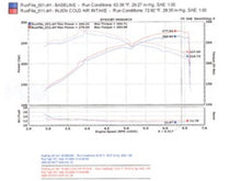 Load image into Gallery viewer, Injen 06-08 M45 4.5L V8 Black Cold Air Intake Injen INJSP1996BLK