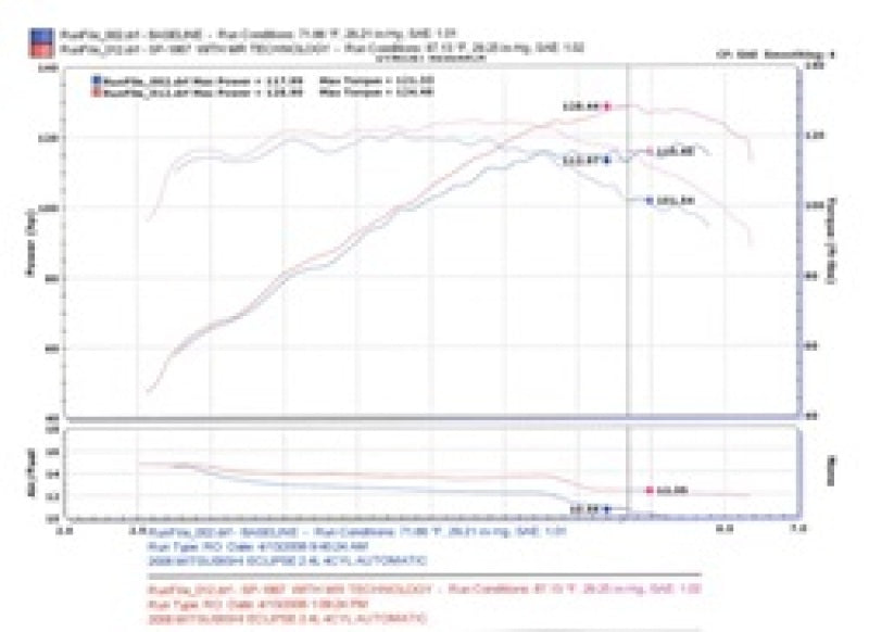 Injen 06-09 Eclipse 2.4L 4 Cyl. (Automatic) Polished Short Ram Intake Injen INJSP1867P