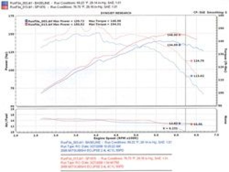 Injen 06-09 Eclipse 2.4L 4 Cyl. (Manual) Polished Cold Air Intake Injen INJSP1870P