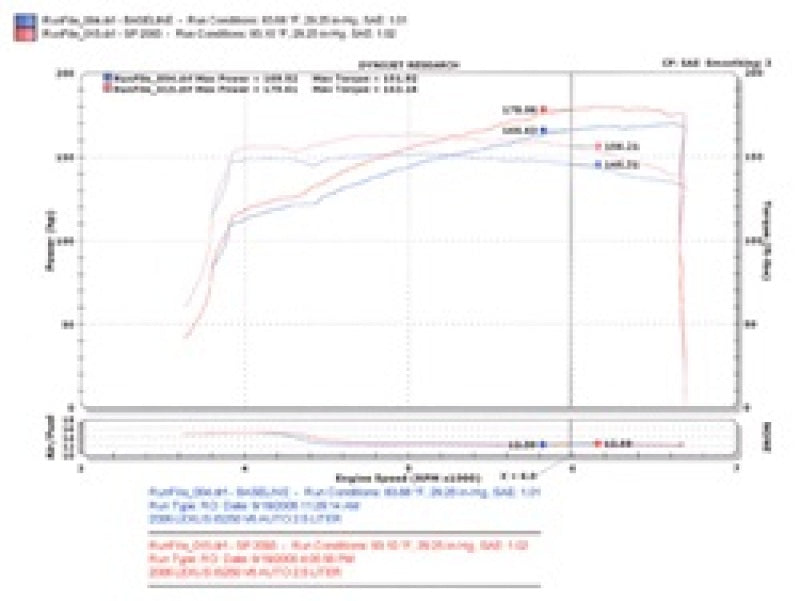 Injen 06-15 IS250 2.5L V6 Black Short Ram Intake Injen INJSP2093BLK