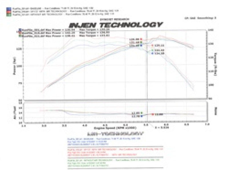 Injen 07-08 Element Black Cold Air Intake Injen INJSP1727BLK