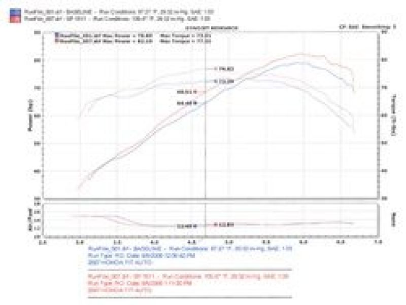 Injen 07-08 Fit 1.5L 4 Cyl. Black Cold Air Intake Injen INJSP1511BLK