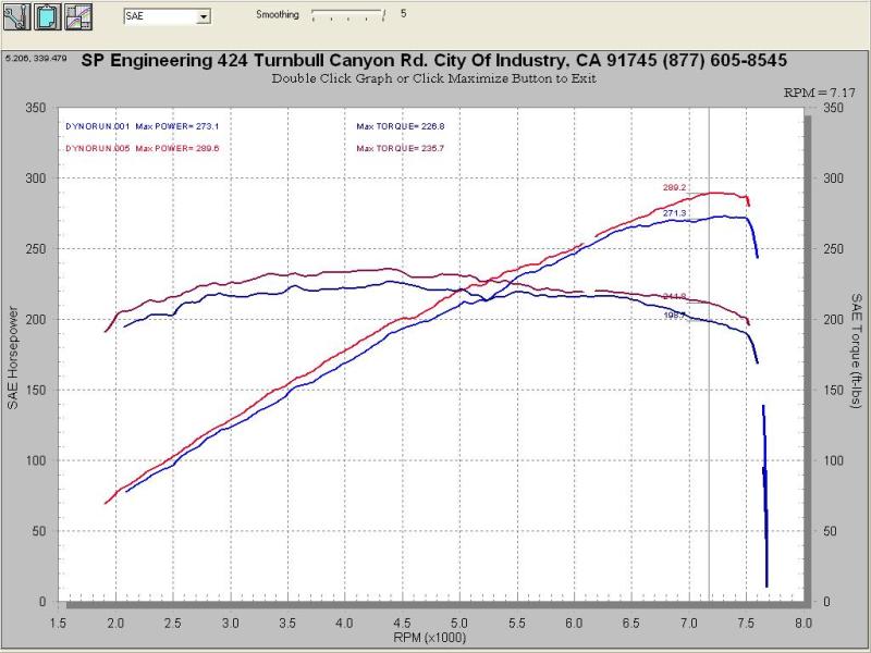 Injen 07-08 G35 4Dr 3.5L/08-13 G37 2Dr 3.7L excl IPL/09-13 G37 4Dr 3.7L V6 Polished Cold Air Intake Injen INJSP1997P