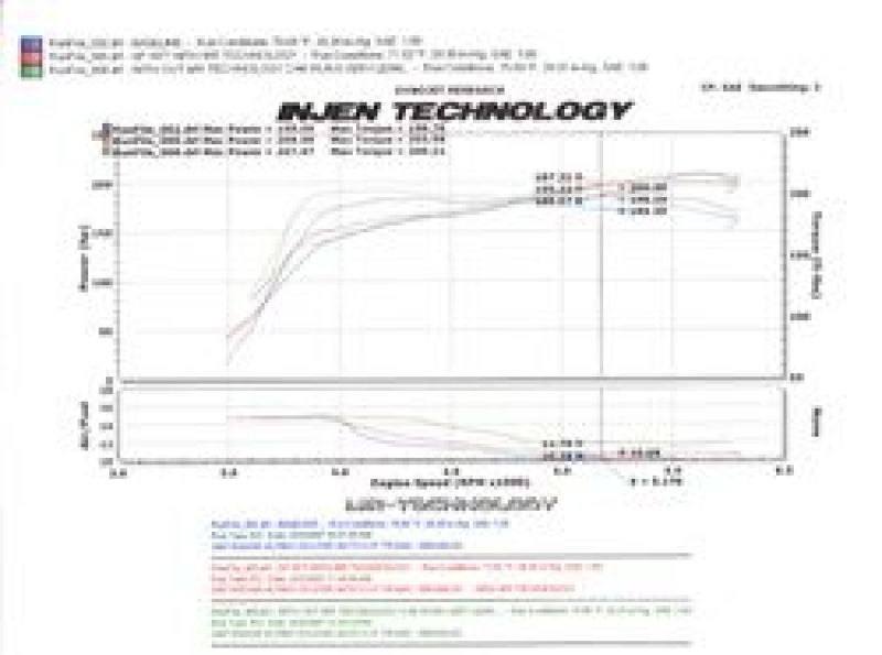 Injen 07-09 Altima 3.5L V6 Coupe & Sedan w/ Heat Shield Polished Short Ram Intake Injen INJSP1977P