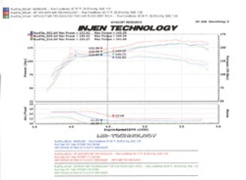Injen 07-09 Altima 4 Cylinder 2.5L w/ Heat Shield (Automatic Only) Polished Short Ram Intake Injen INJSP1974P