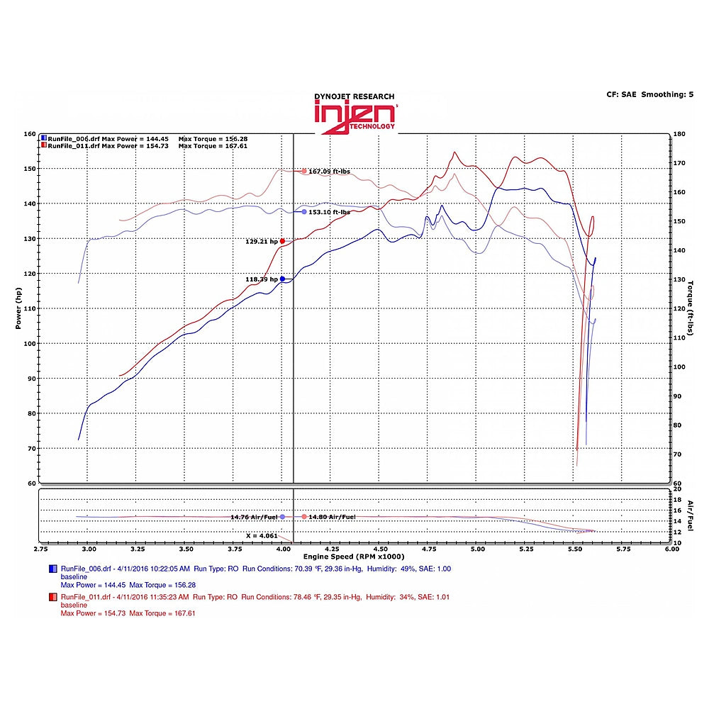 Injen 07-12 Jeep Wrangler 3.8L V6 Evolution Intake - Injen EVO5007 - view 6