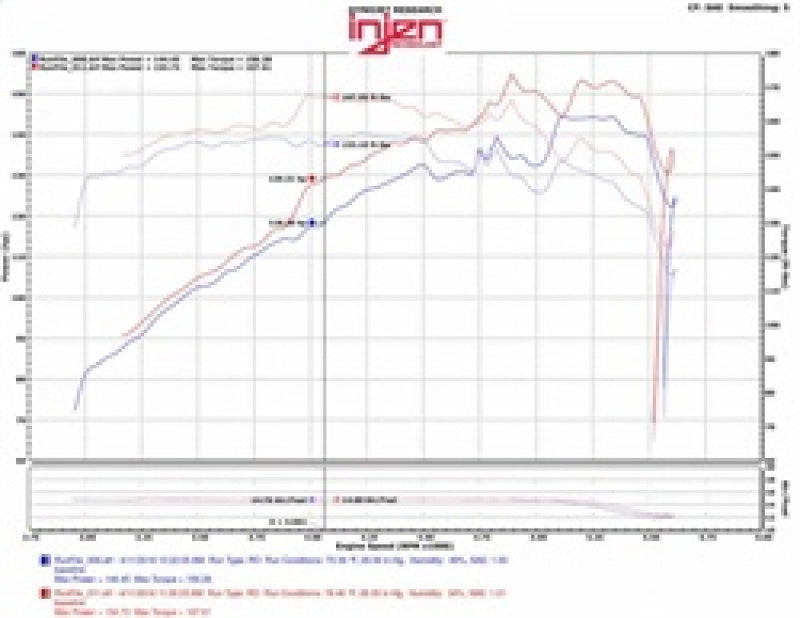 Injen 07-12 Jeep Wrangler 3.8L V6 Evolution Intake Injen INJEVO5007