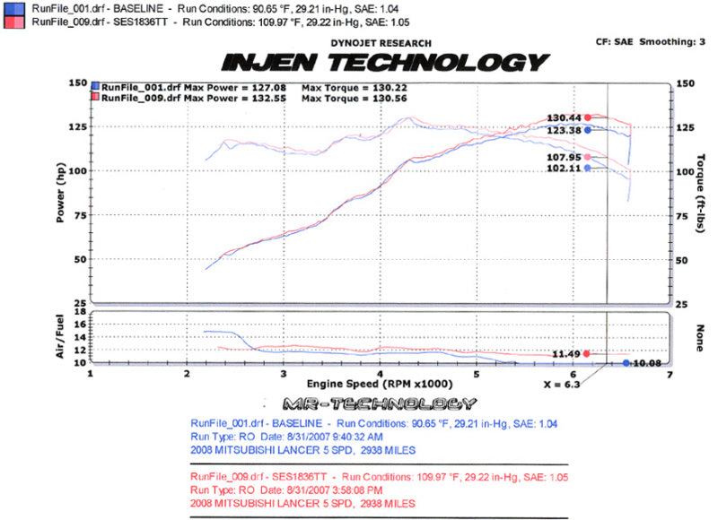 Injen 08-11 Lancer 4cyl 2.0L & 2.4L (All trim levels) 60mm Axle-Back Exhaust Injen INJSES1836TT