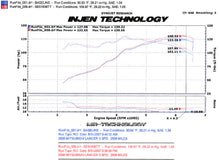Load image into Gallery viewer, Injen 08-11 Lancer 4cyl 2.0L &amp; 2.4L (All trim levels) 60mm Axle-Back Exhaust Injen INJSES1836TT
