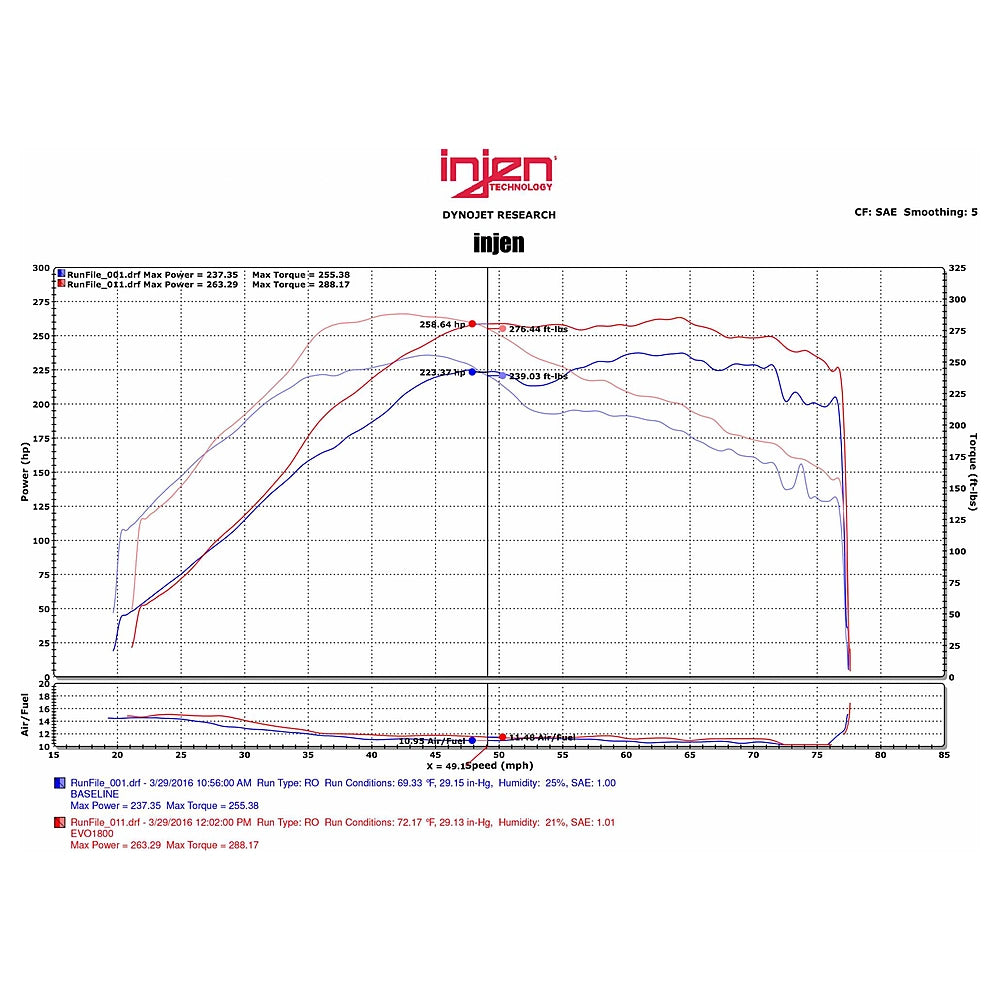 Injen 08-15 Mistsubishi Evo X 2.0L Evolution Intake - Injen EVO1801 - view 6