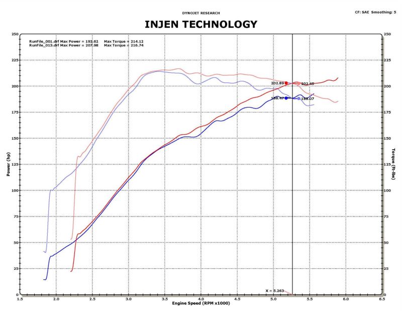 Injen 09-11 Mitsubishi Ralliart 2.0L 4cyl Turbo Polished Tuned Short Ram Intake System w/ MR Tech Injen INJSP1839P