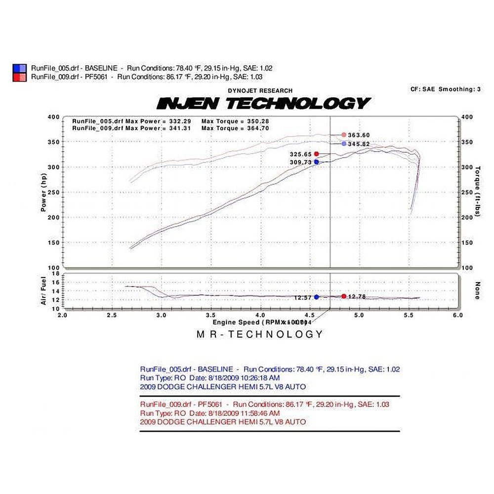 Injen 09-14 Dodge Challenger Hemi 5.7L V8 SRT-8 6.1L 5.7L V8 Wrinkle Black Power-Flow - Injen PF5061WB - view 3