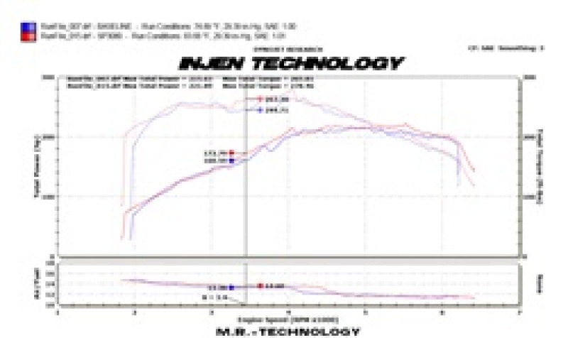 Injen 09-16 Audi A4 2.0L (t) Polished Cold Air Intake Injen INJSP3080P