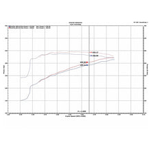 Load image into Gallery viewer, Injen 09-18 Dodge Ram 1500 V8-5.7L Evolution Intake (Oiled) - Injen EVO8100C - view 4