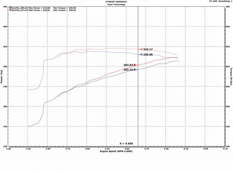 Injen 09-18 Dodge Ram 1500 V8-5.7L Evolution Intake Injen INJEVO8100