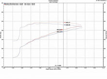 Load image into Gallery viewer, Injen 09-18 Dodge Ram 1500 V8-5.7L Evolution Intake Injen INJEVO8100