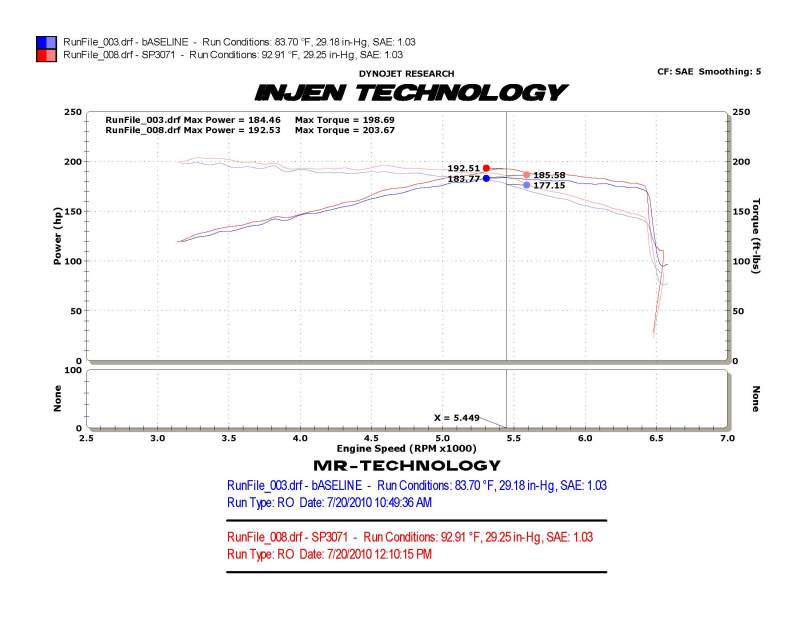 Injen 10-12 VW MKVI GTI 2.0L TSI Black Cold Air Intake Injen INJSP3071BLK