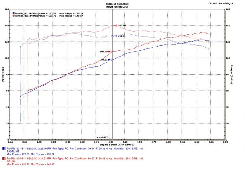 Injen 10-19 Subaru Outback 2.5L 4cyl Polished Cold Air Intake w/ MR Tech Injen INJSP1240P