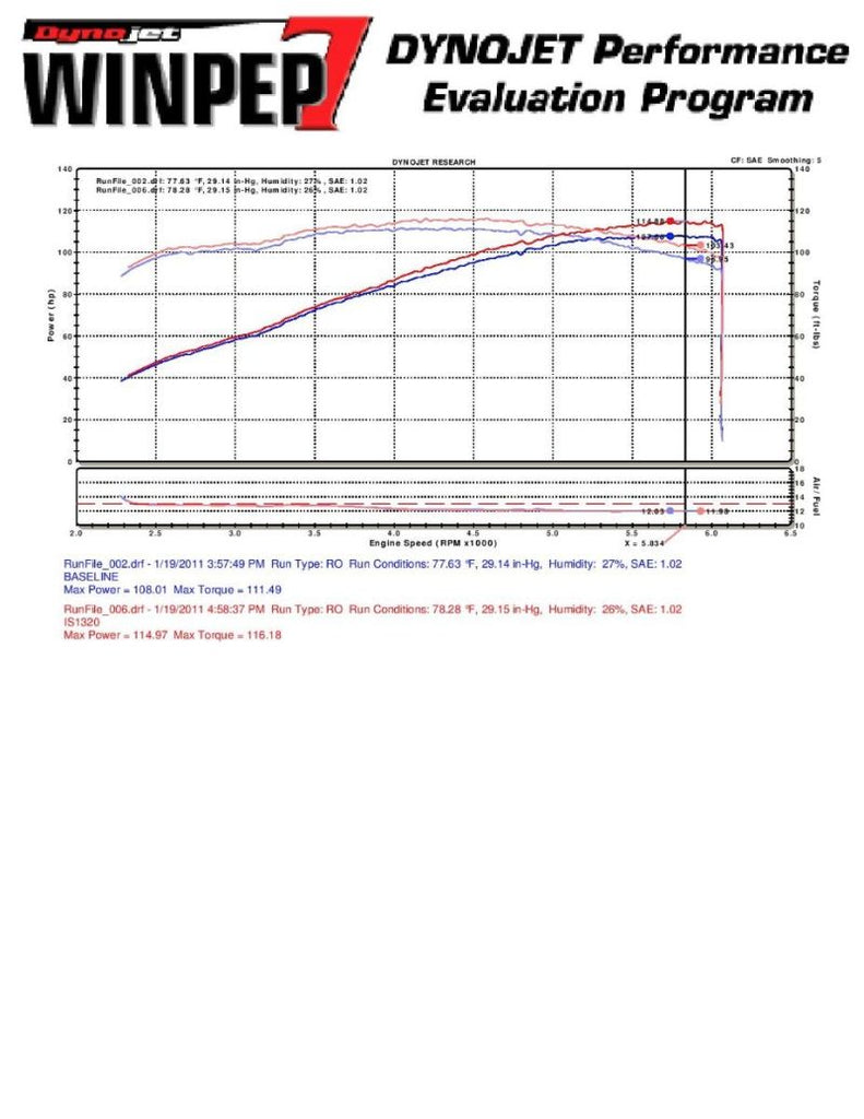 Injen 10 Kia Forte 2.0L 4cyl Black Short Ram Intake Injen INJIS1320BLK