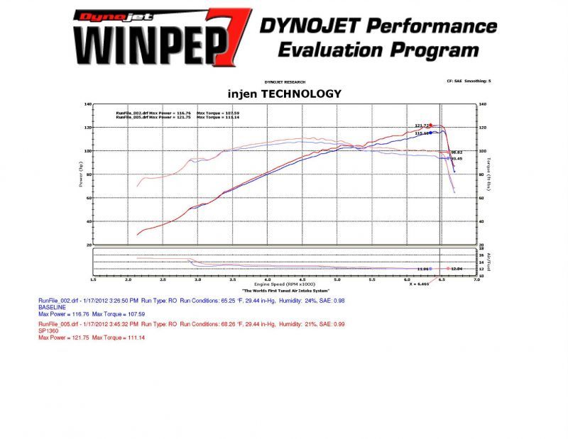 Injen 11-12 Hyundai Elantra 1.8L 4cyl Black Tuned Cold Air Intake w/ MR Tech & Web Nano-Fiber Filter Injen INJSP1360BLK