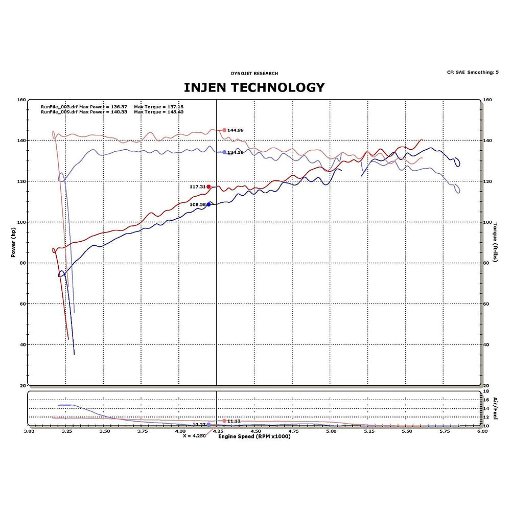 Injen 11-14 Nissan Juke 1.6L (incl Nismo) Black Short Ram Intake - Injen SP1902BLK - view 3