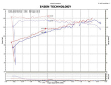 Load image into Gallery viewer, Injen 11-14 Nissan Juke 1.6L (incl Nismo) Black Short Ram Intake Injen INJSP1902BLK