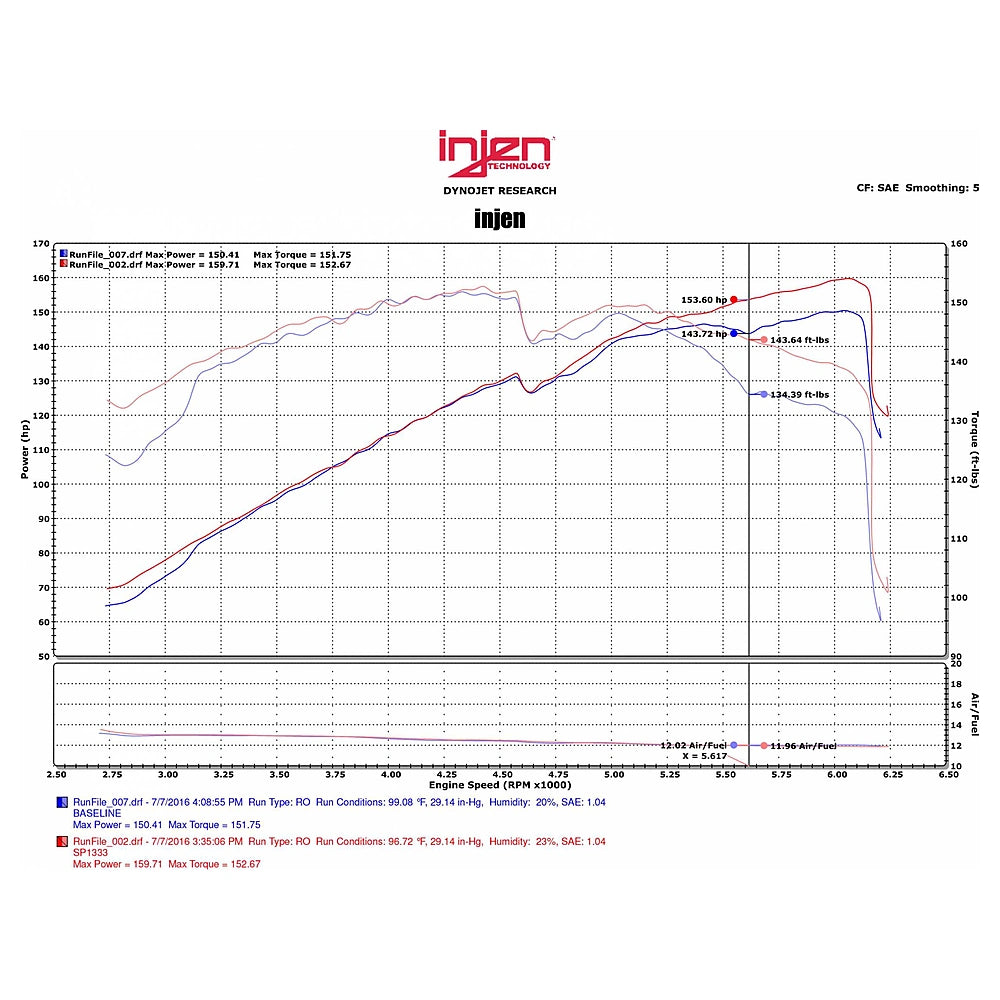Injen 11-15 Kia Optima / Hyundai Sonata 2.4L Black Short Ram Air Intake - Injen SP1333BLK - view 3