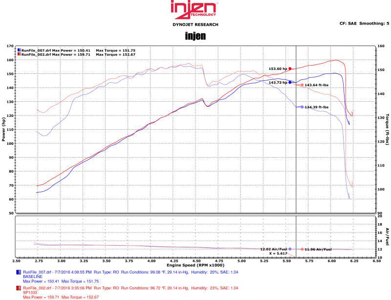 Injen 11-15 Kia Optima / Hyundai Sonata 2.4L Polished Short Ram Air Intake Injen INJSP1333P