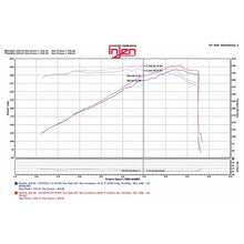 Load image into Gallery viewer, intake dynamometer chart
