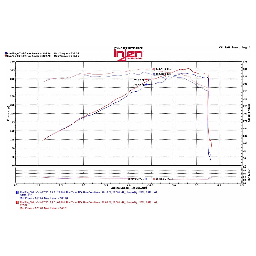 Injen 11-17 Dodge Durango R/T 5.7L V8 Wrinkle Black Power-Flow Air Intake System - Injen PF5021WB - view 3