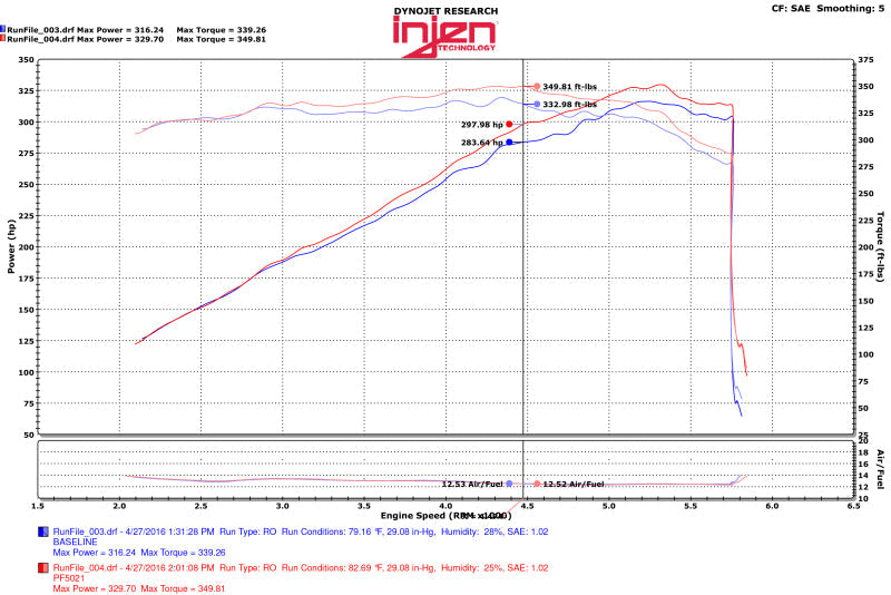 Injen 11-17 Dodge Durango R/T 5.7L V8 Wrinkle Black Power-Flow Air Intake System Injen INJPF5021WB