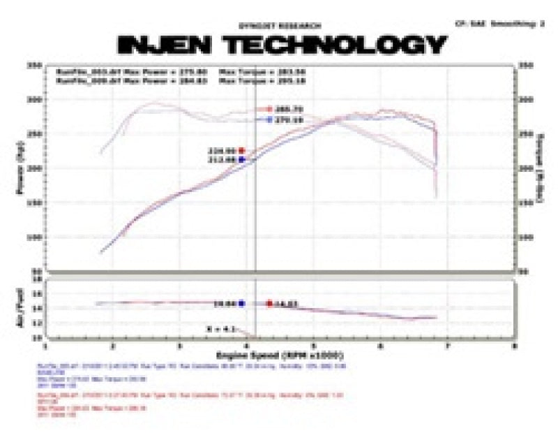 Injen 11 BMW E82 135i (N55) Turbo/E90 335i Polished Tuned Air Intake w/ MR Technology, Air Fusion Injen INJSP1126P