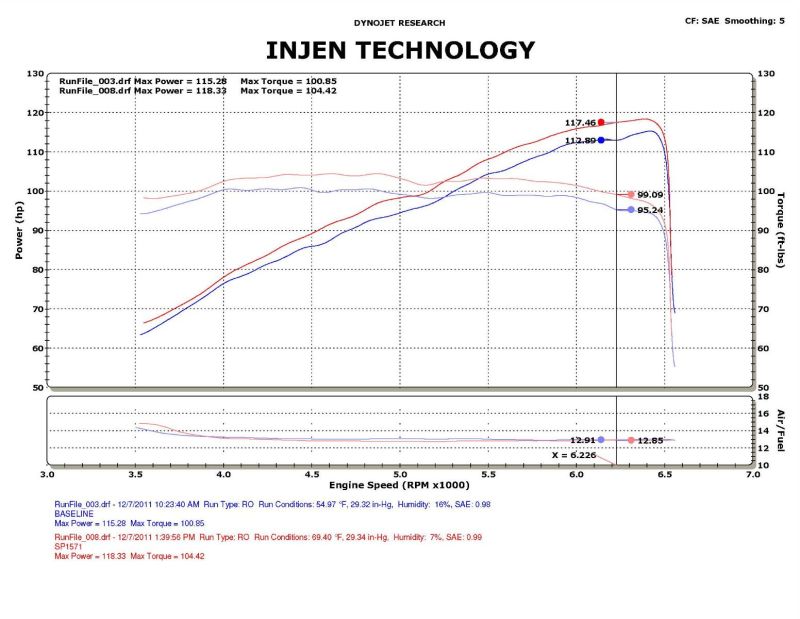 Injen 12-13 Honda Civic Black Polish Tuned Air Intake w/ MR Tech/Web Nano-Fiber Dry Filter Injen INJSP1571BLK