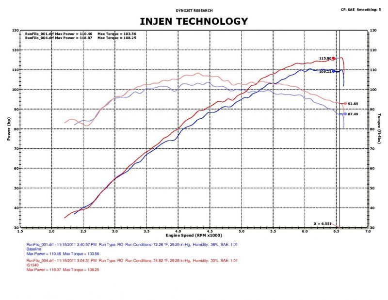 Injen 12-17 Hyundai Veloster 1.6L / 11-17 Hyundai Accent 1.6L Black Short Ram Intake Injen INJIS1340BLK